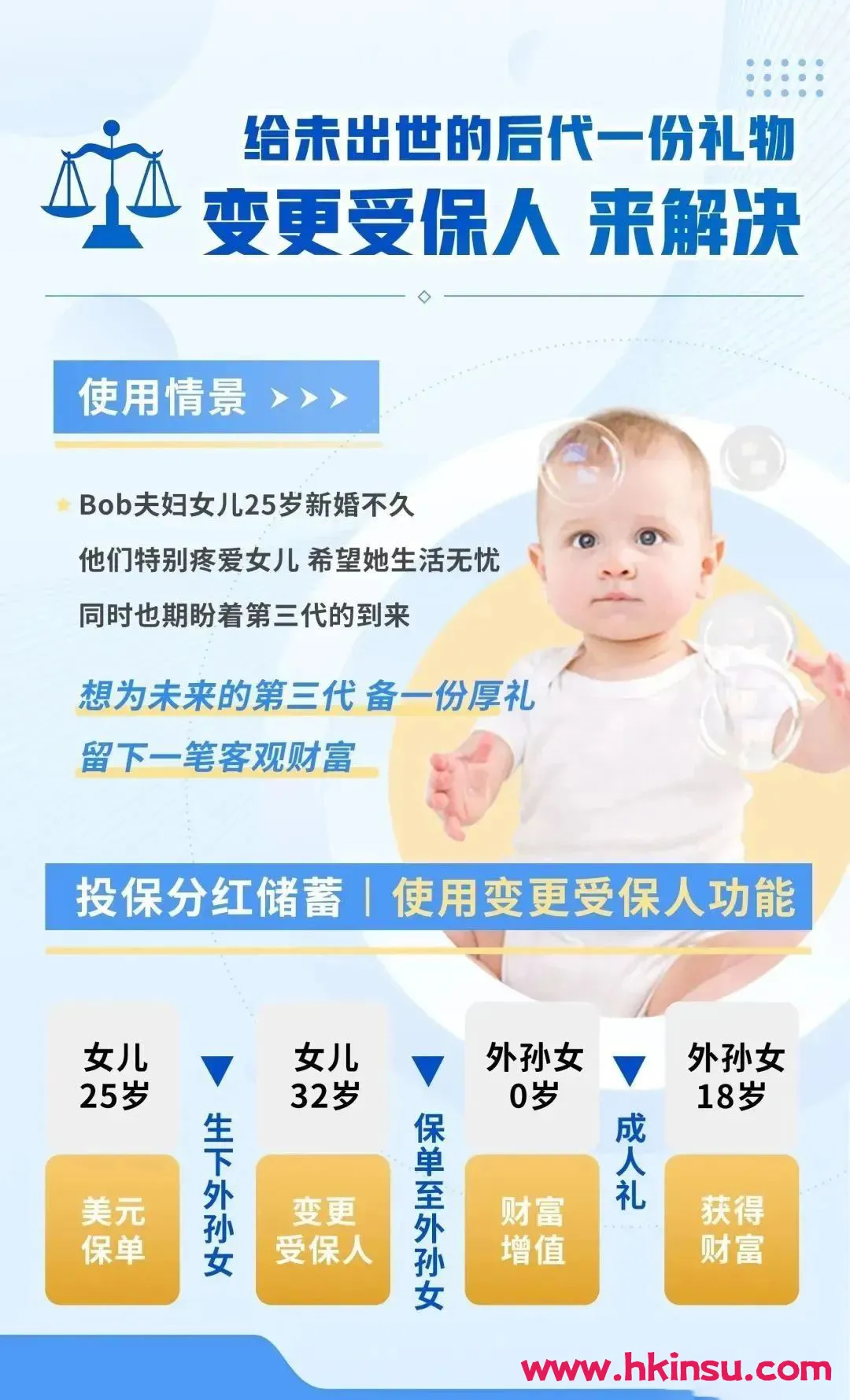 购买保诚保险隽富多元货币计划有哪些用途？