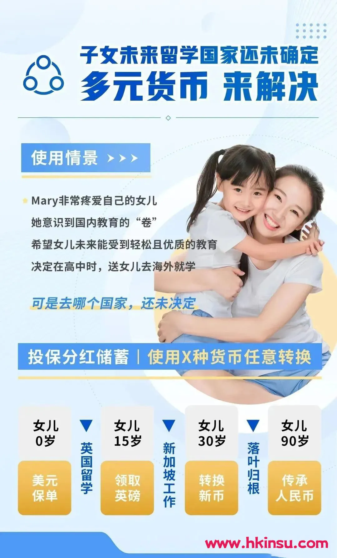 购买保诚保险隽富多元货币计划有哪些用途？