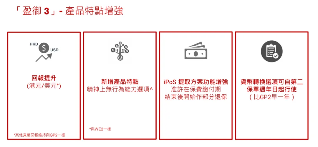 盈御多元货币计划3
