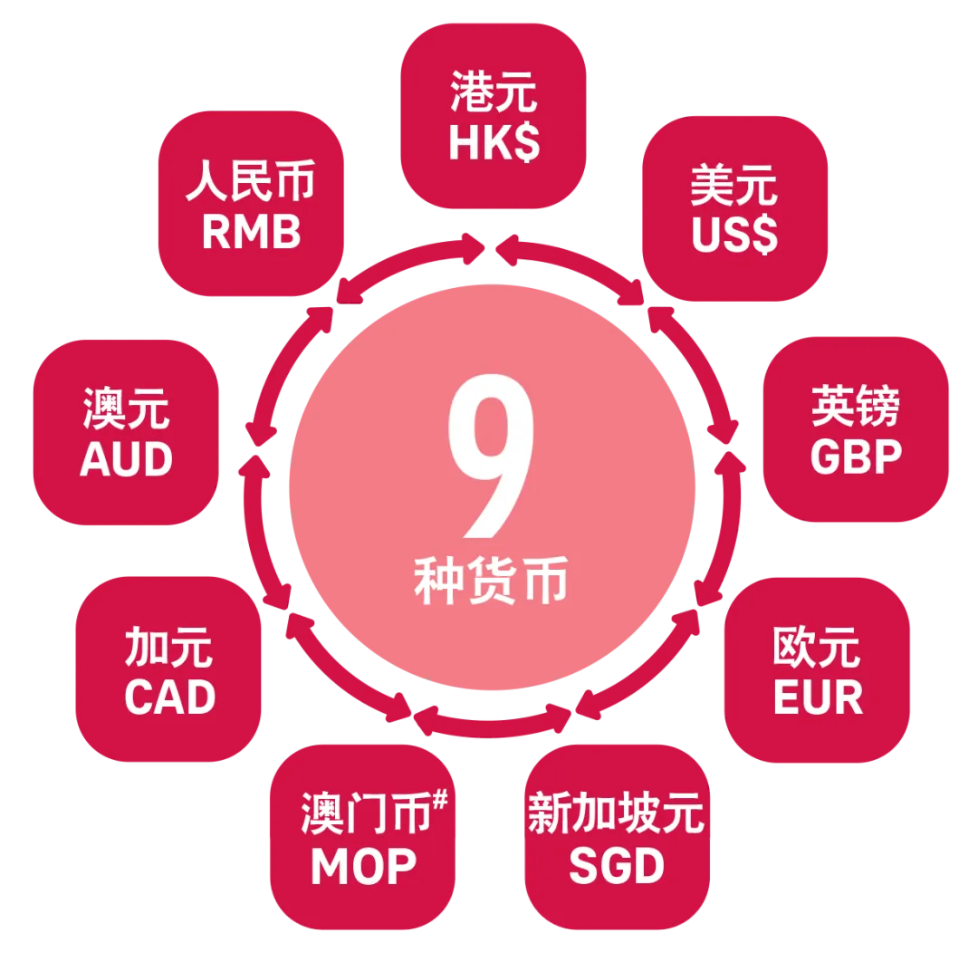 盈御多元货币计划3