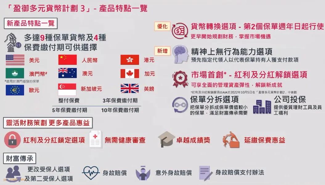 盈御多元货币计划3