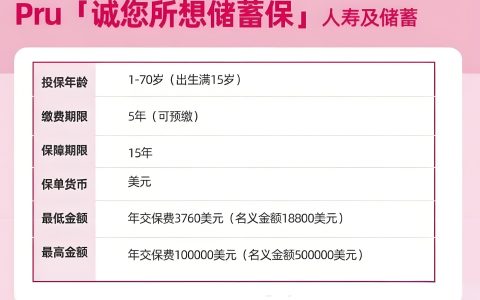 保诚保险推出「诚您所想」储蓄保险产品