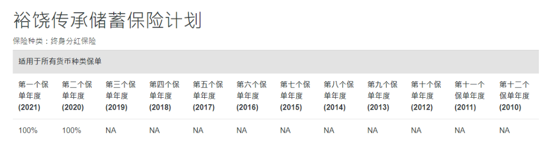 中国人寿海外红利实现率