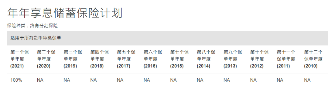 中国人寿海外红利实现率