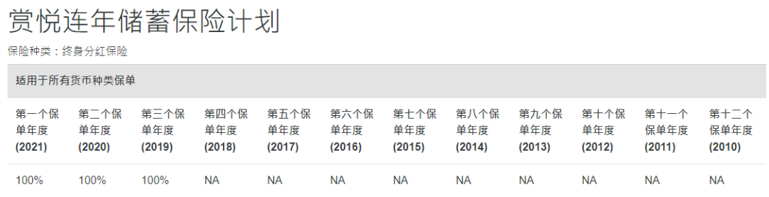 中国人寿海外红利实现率