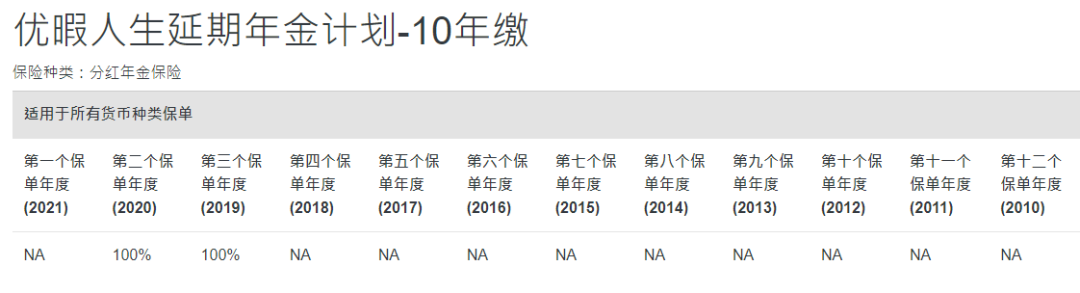 中国人寿海外红利实现率