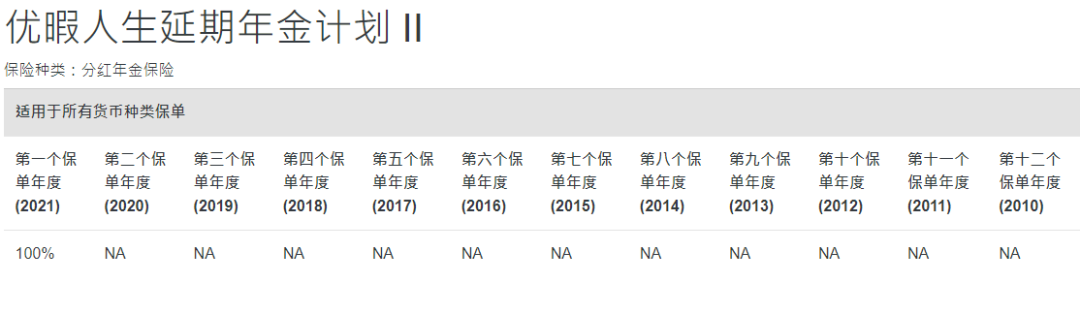中国人寿海外红利实现率
