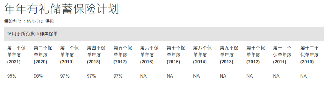 中国人寿海外红利实现率