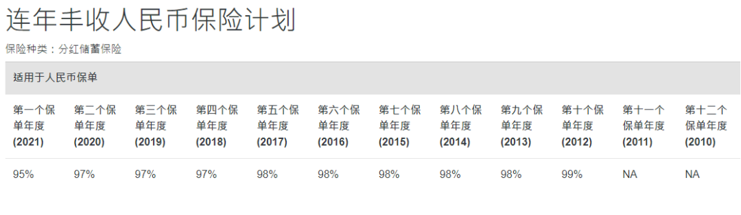 中国人寿海外红利实现率