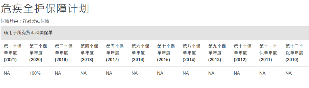 中国人寿海外红利实现率