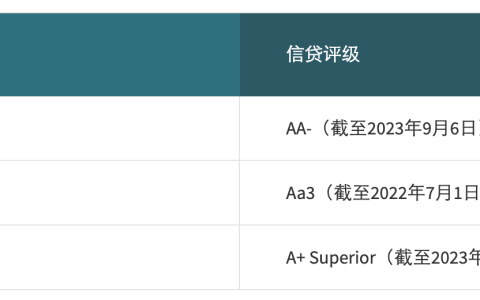 香港安盛保险（AXA）怎么样？
