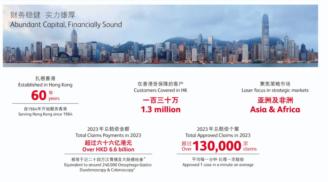 2023年香港保诚保险理赔报告