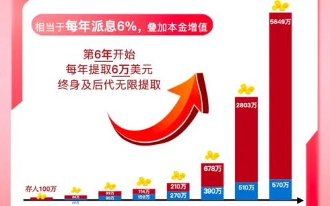 看看一份33年前的香港保险保单