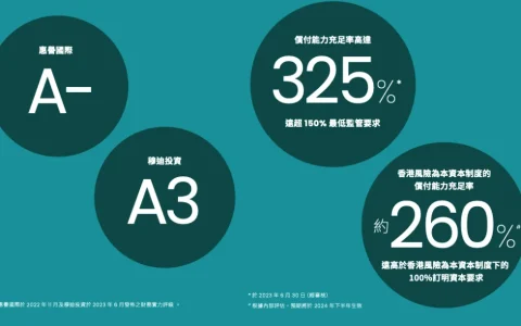 详细解读香港保险公司信用评级