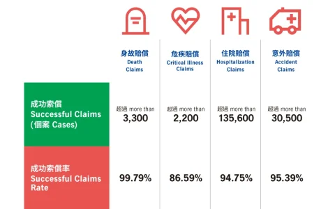 2023年香港宏利保险理赔报告