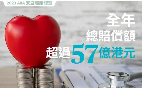 2023年香港安盛理赔报告