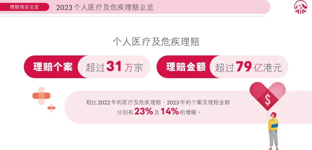 友邦理赔报告