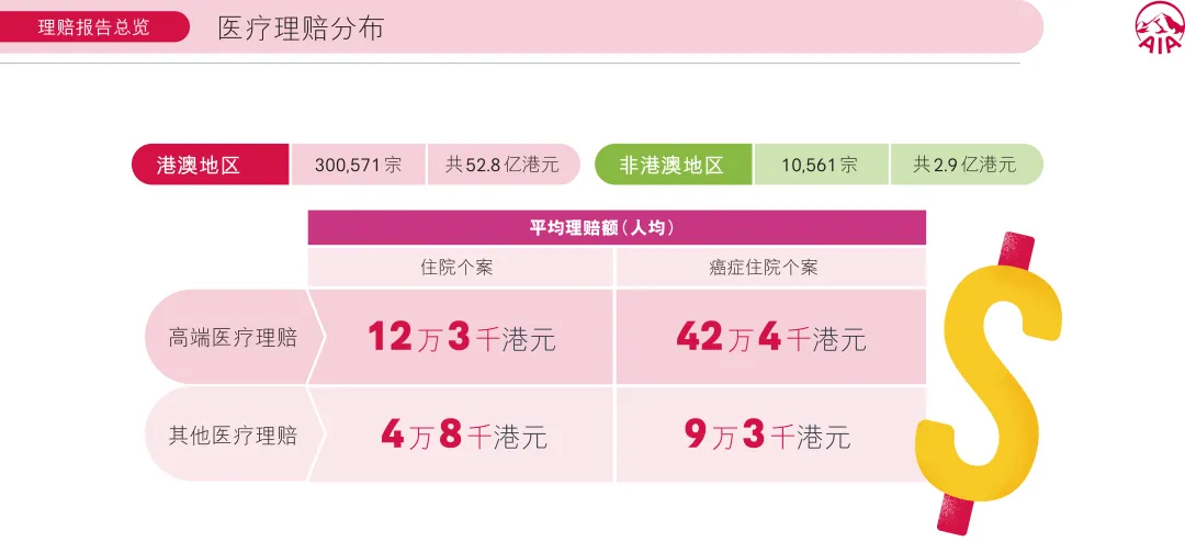 友邦理赔报告