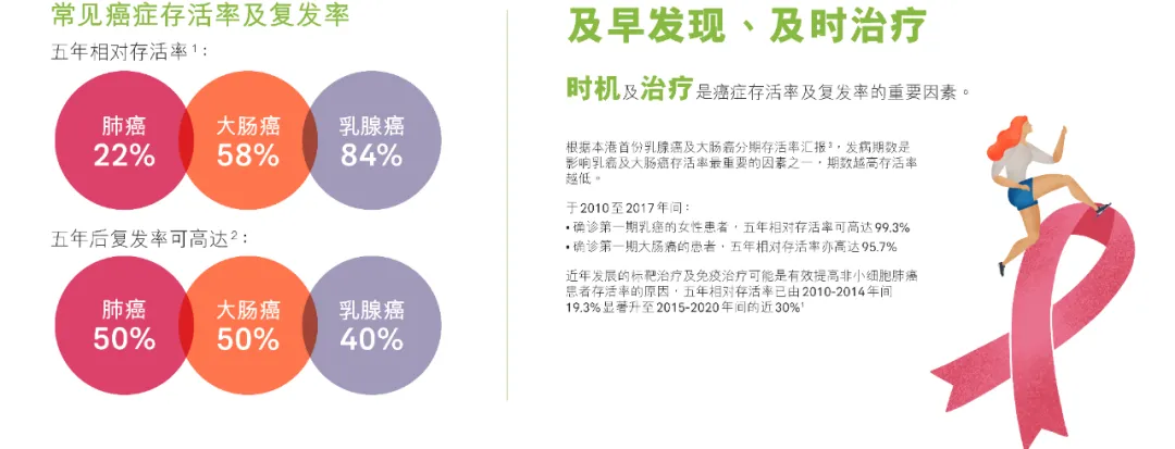 友邦理赔报告