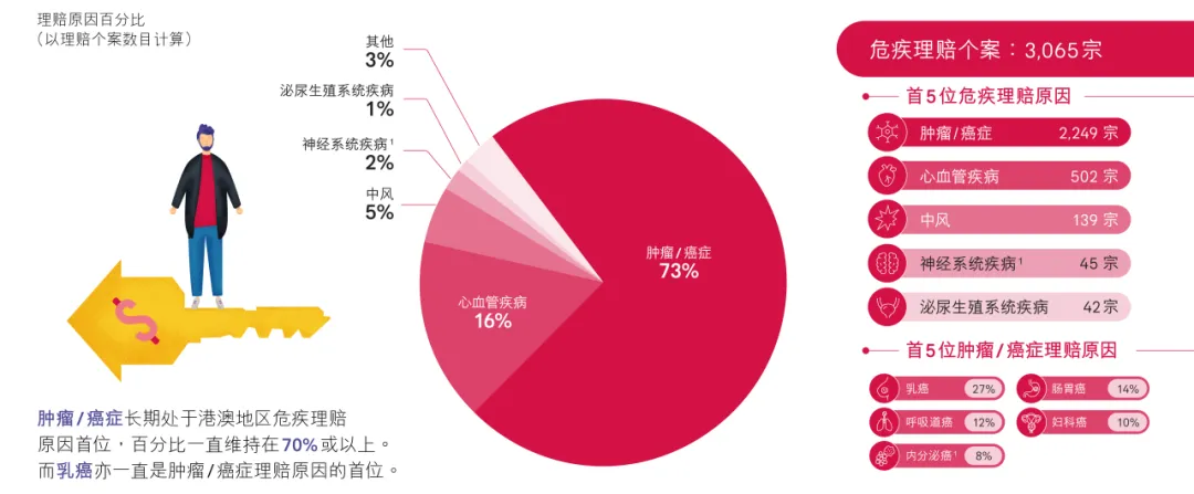 友邦理赔报告