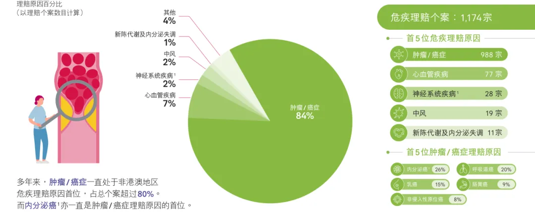 友邦理赔报告