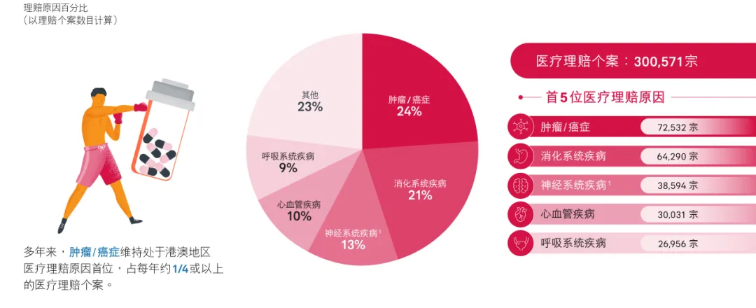 友邦理赔报告