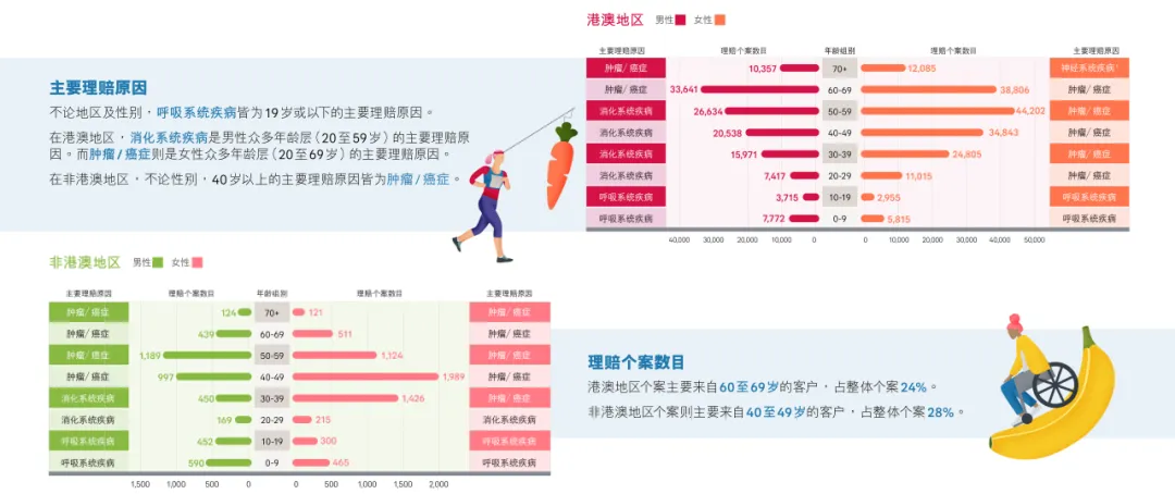 友邦理赔报告