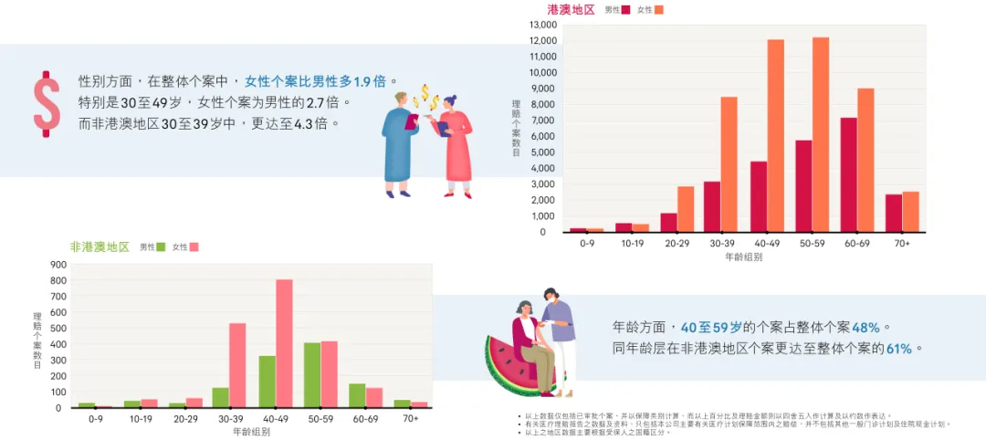 友邦理赔报告
