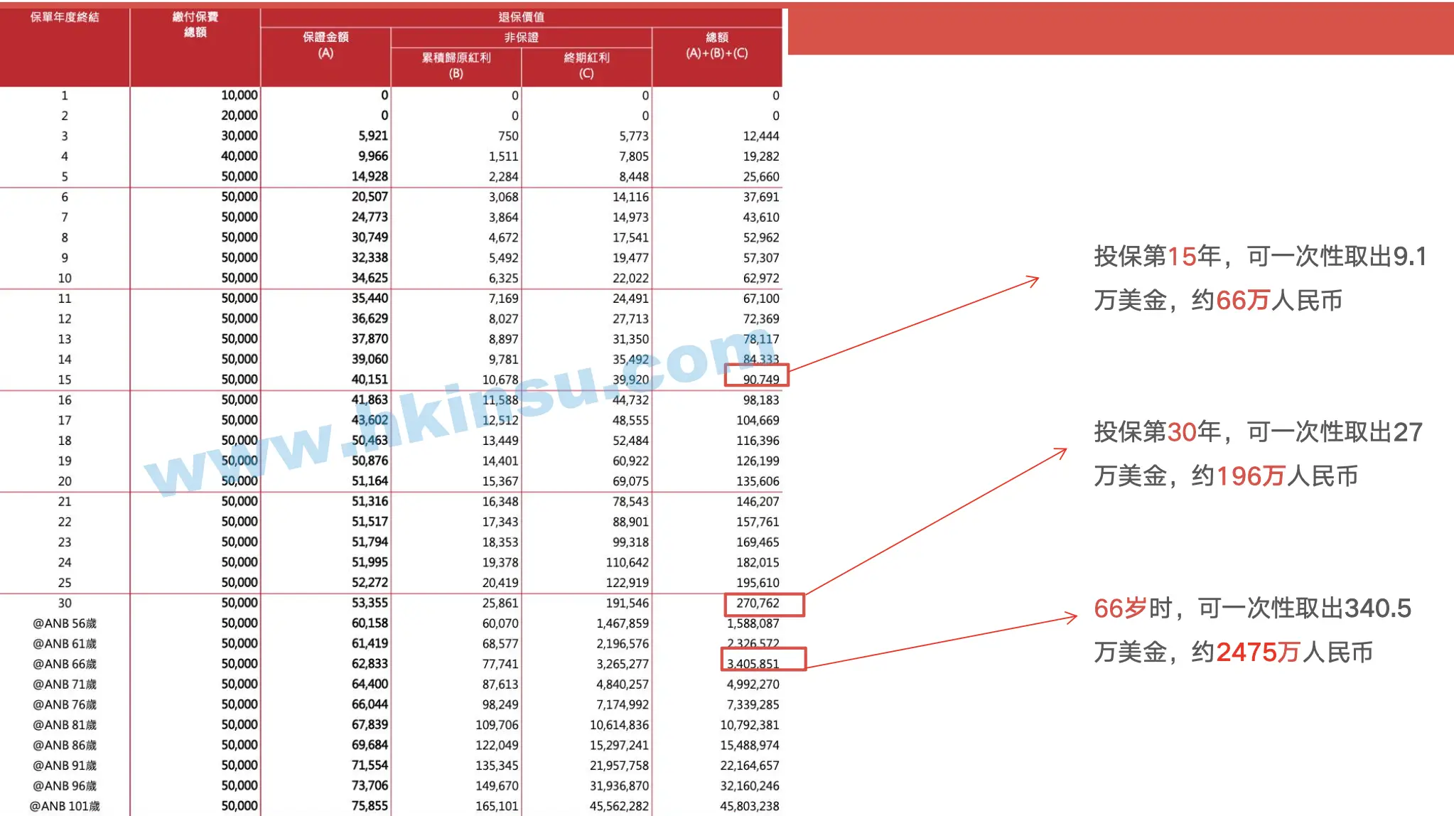 信守明天多元货币计划