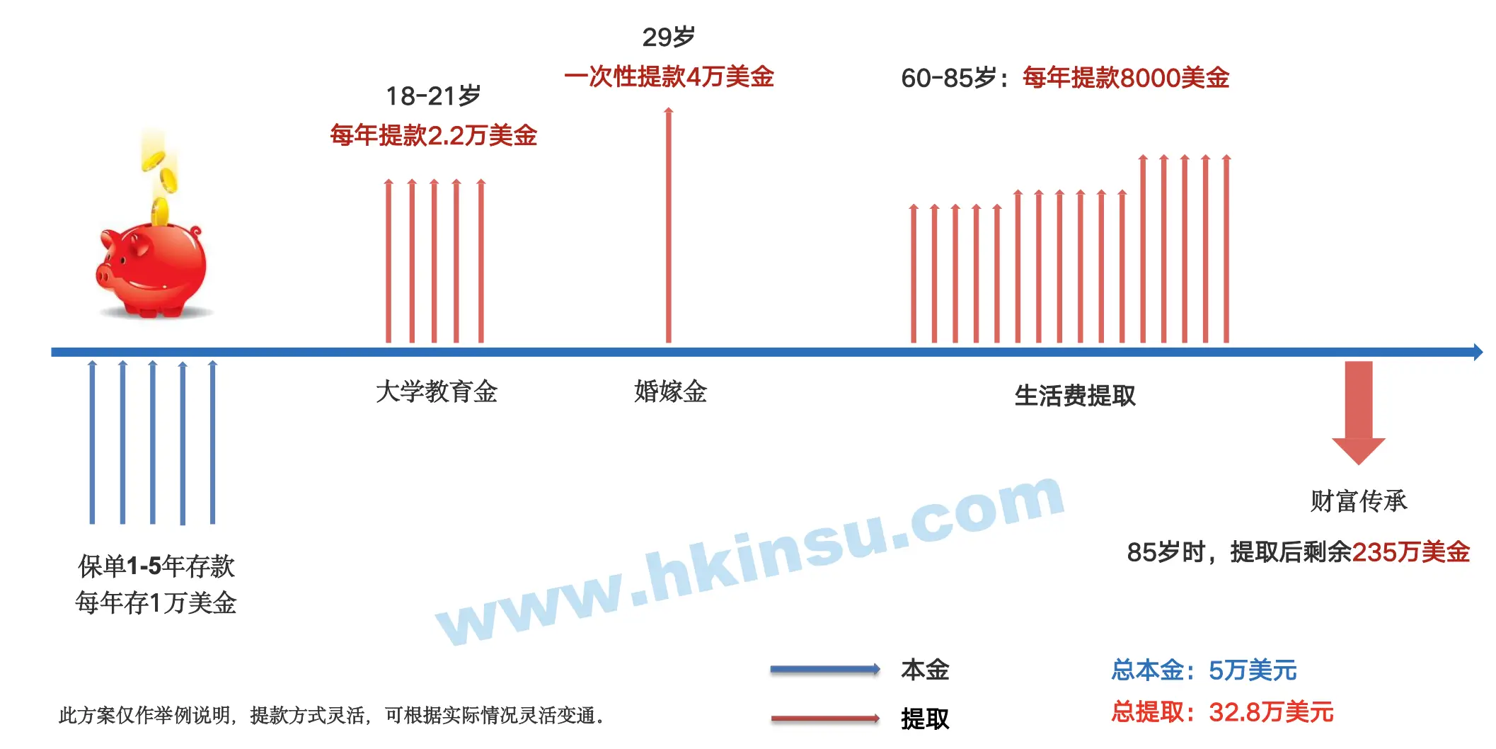 信守明天多元货币计划