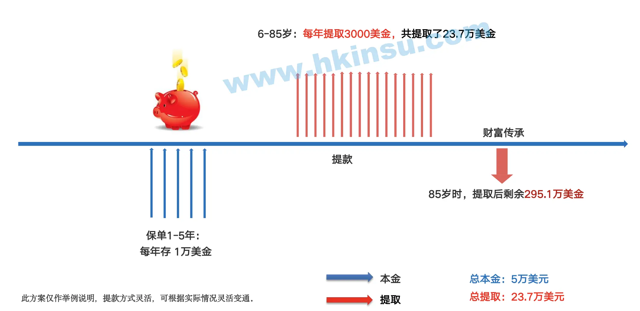 信守明天多元货币计划