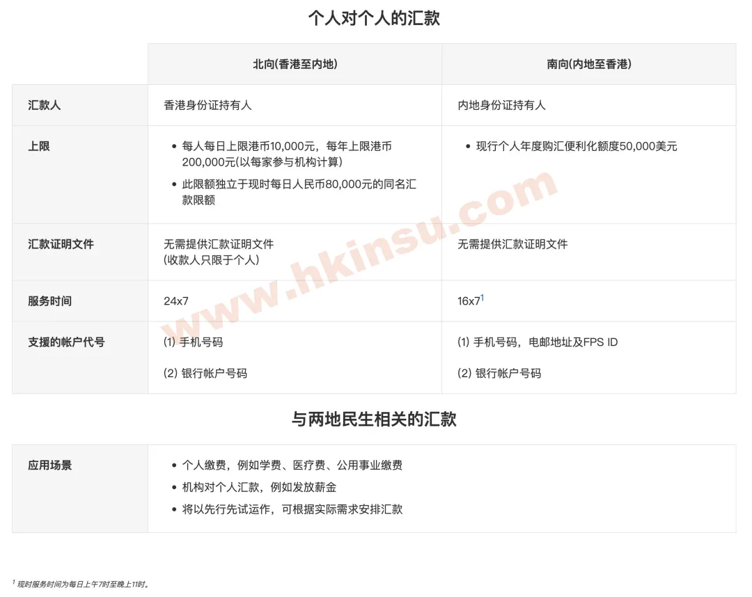 跨境支付通