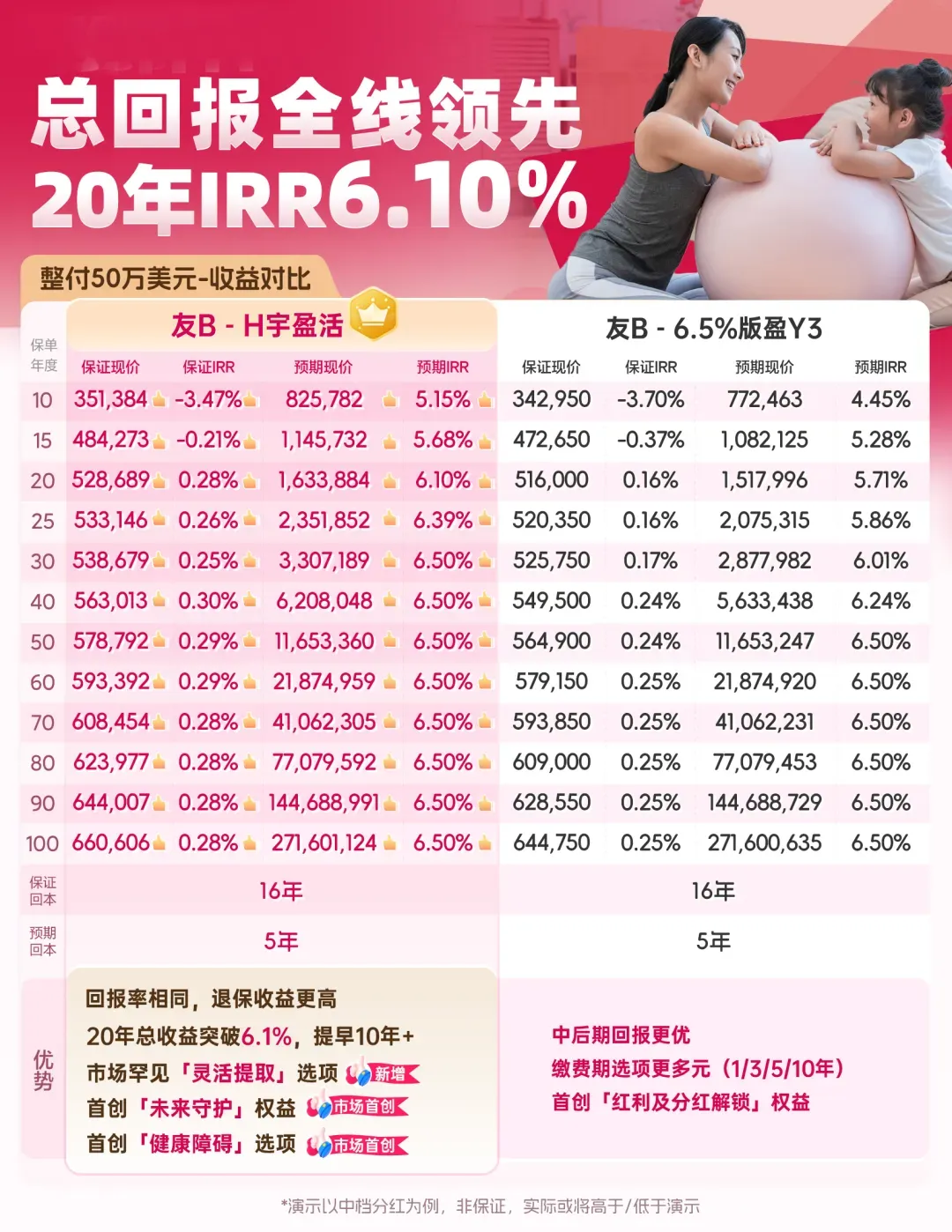 环宇盈活