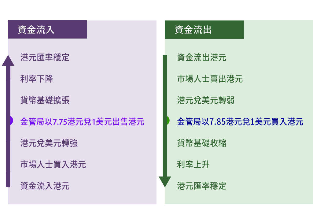 港幣聯繫匯率