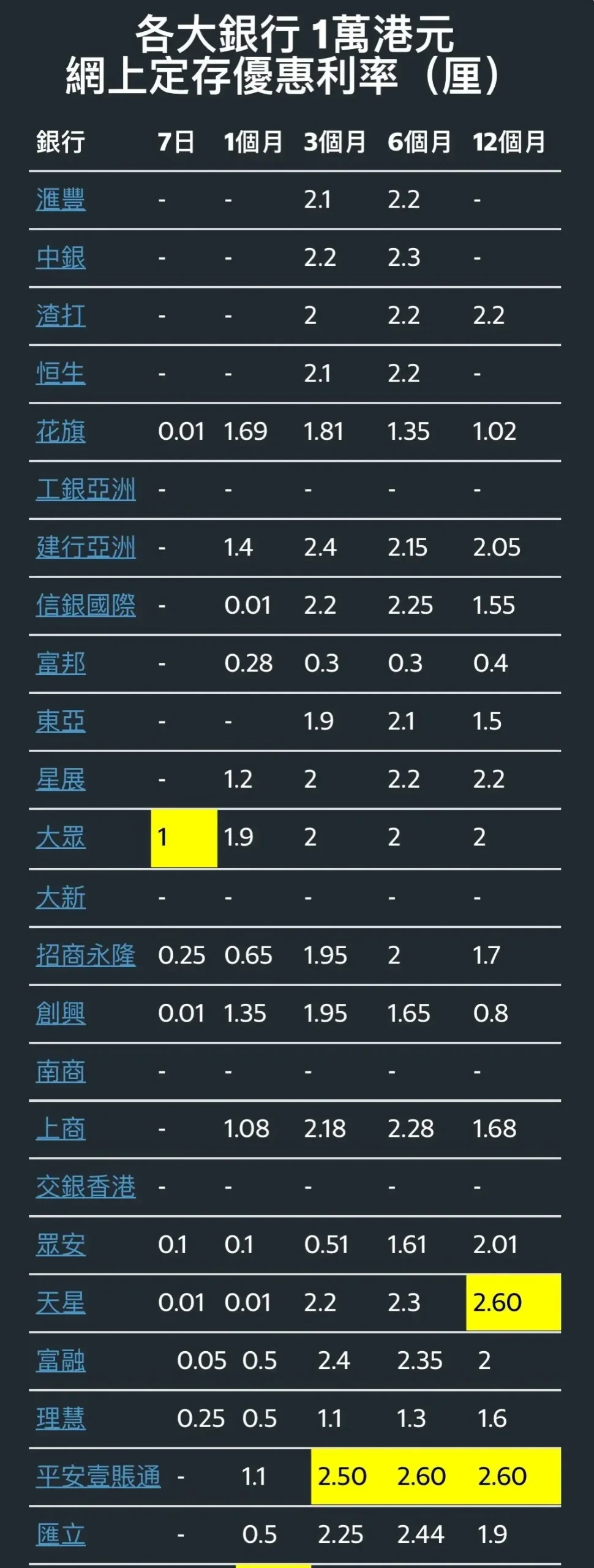 香港定期存款利率