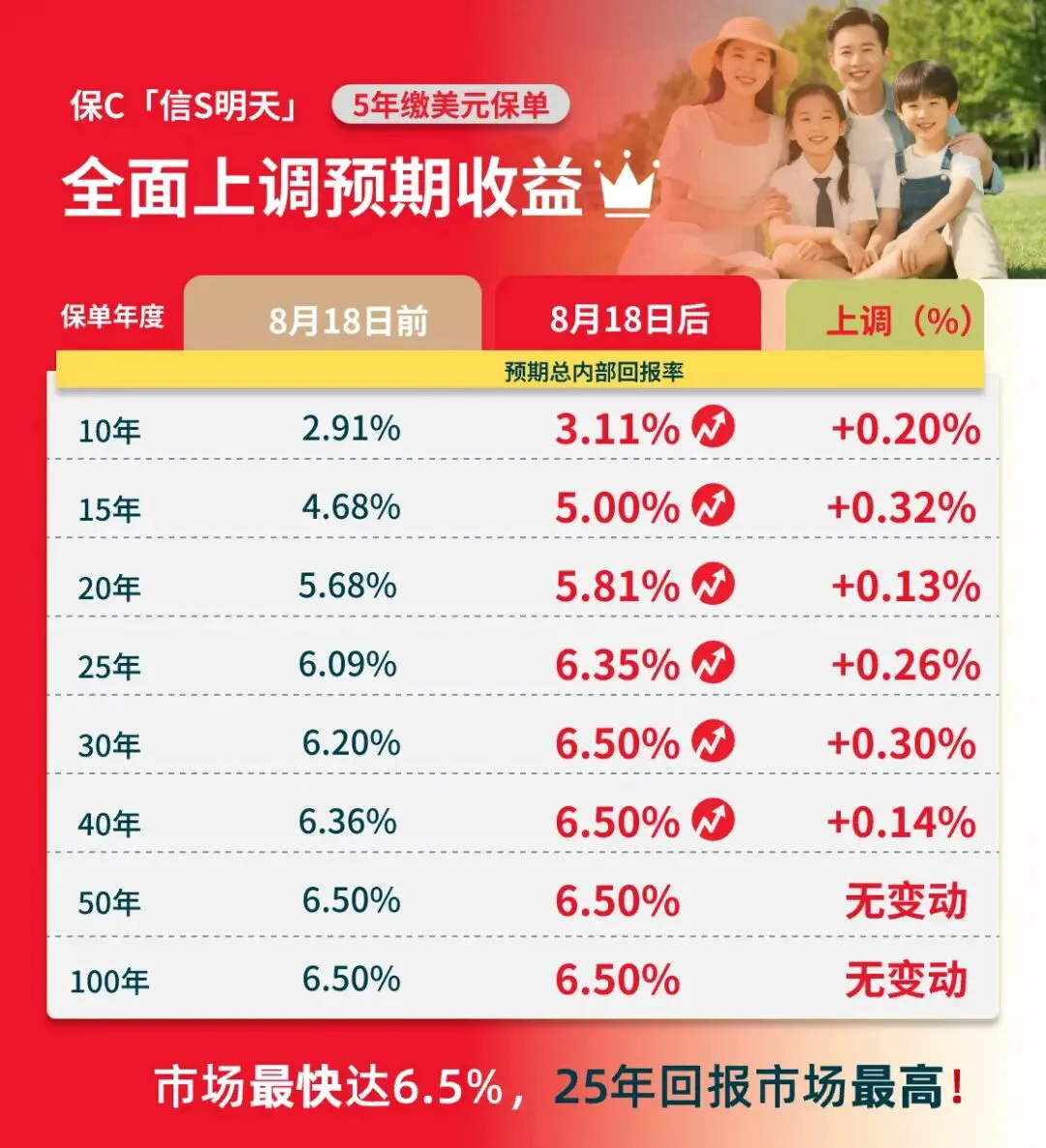 保诚储蓄险真实收益率