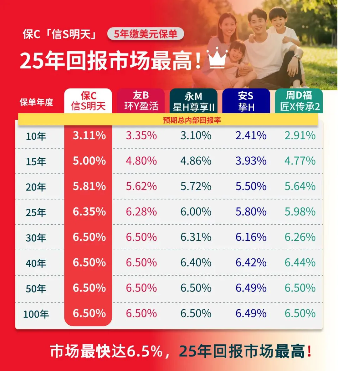 保诚储蓄险真实收益率