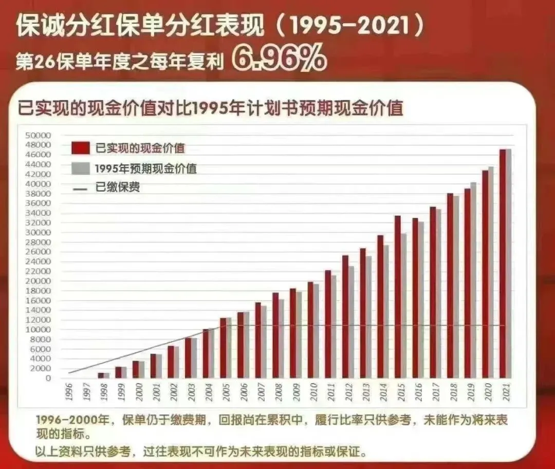 保诚储蓄险真实收益率