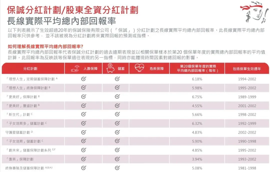 保诚储蓄险真实收益率