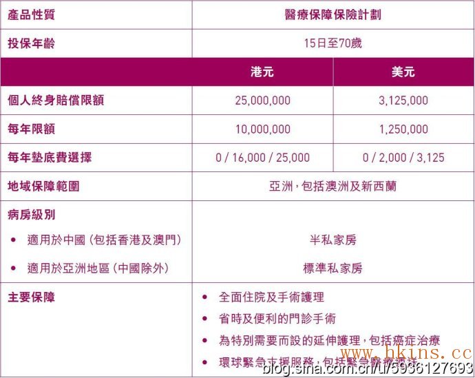 高端医疗之CEO至尊明珠医疗计划