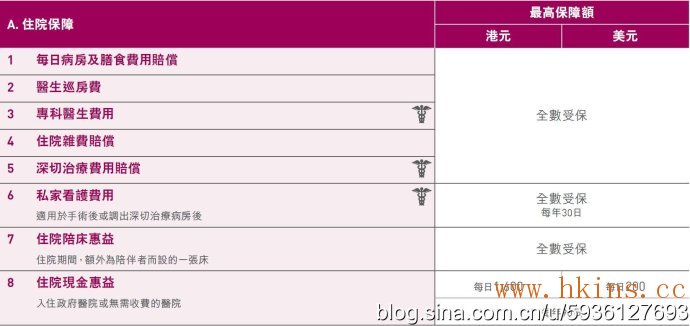 高端医疗之CEO至尊明珠医疗计划