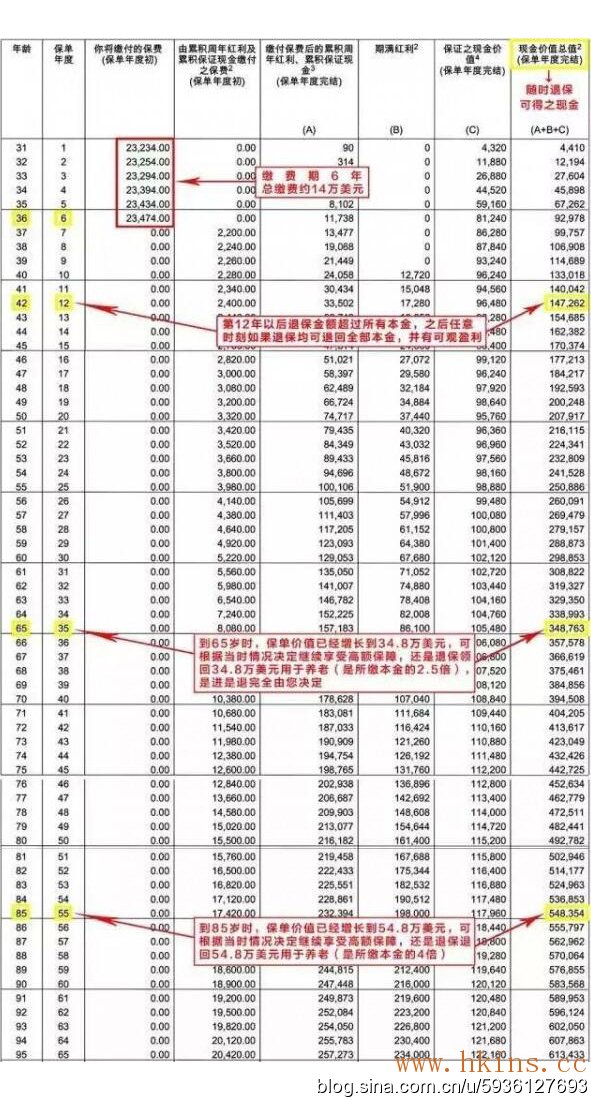 高端医疗之CEO至尊明珠医疗计划