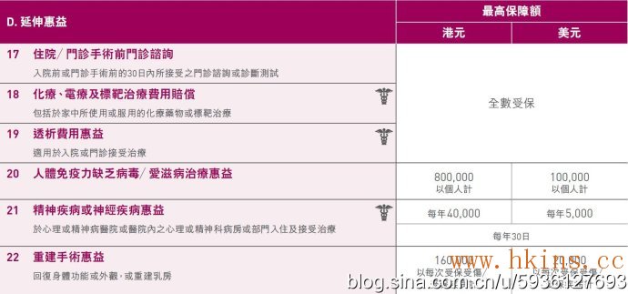 高端医疗之CEO至尊明珠医疗计划