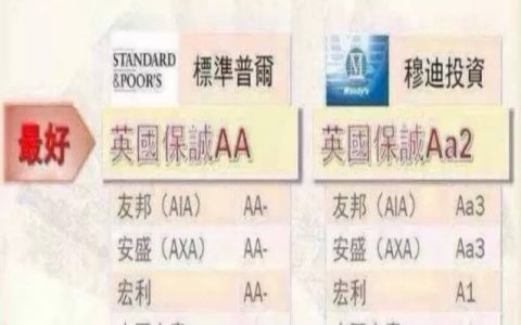 香港英国保诚为什么是香港最好最大的保险公司？