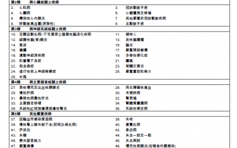 香港保险友邦加裕倍安保重疾早期疾病保障一览图