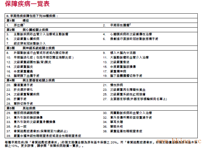 香港保险友邦加裕倍安保重疾早期疾病保障一览图