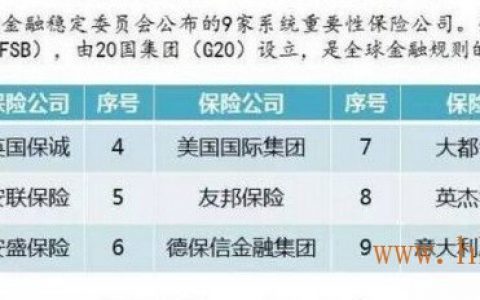 香港保险公司可以倒闭吗？