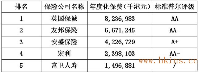 香港保险公司可以倒闭吗？