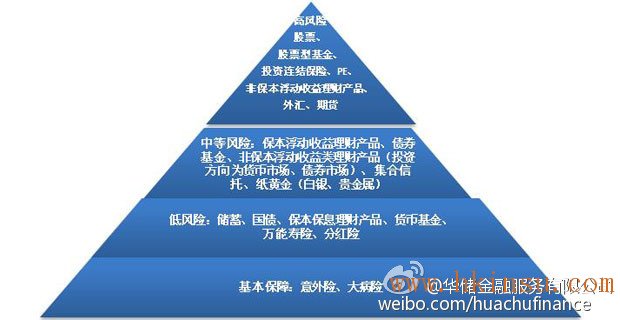 香港买保险三大买手新技能