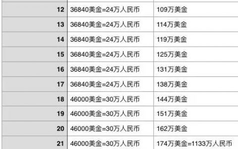 香港英国保诚隽升：轻松搞定上学、创业、结婚、退休